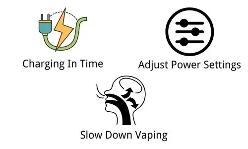 Why Does My Vape Taste Burnt? 10 Steps To Quick Solve! 2-4 solutions vape burnt taste