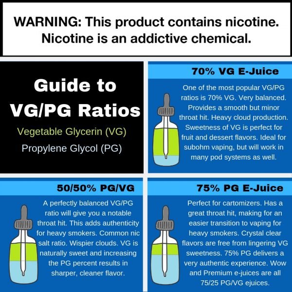 Buy Vape Juice: How To Choose The Best E-liquid? | VapePenZone Australia Vape Shop