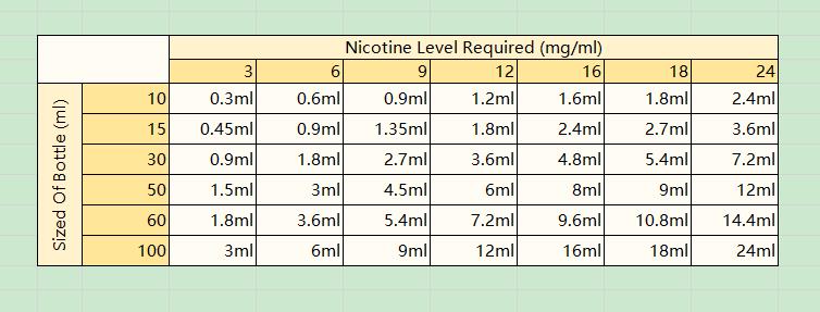 Nicotine Calculator Chart