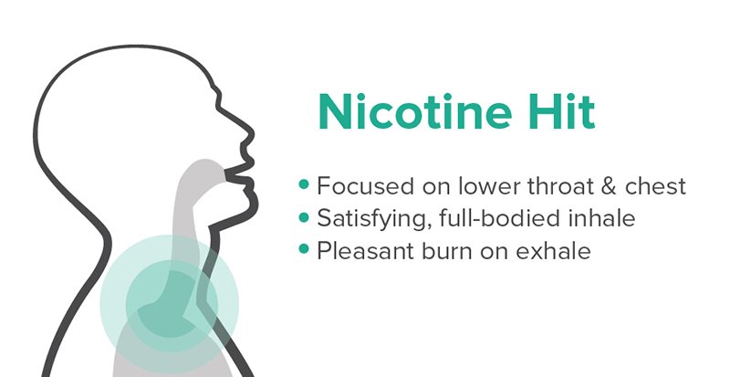 Why You Need Nicotine-Free Vapes? | VapePenZone Australia Vape Shop