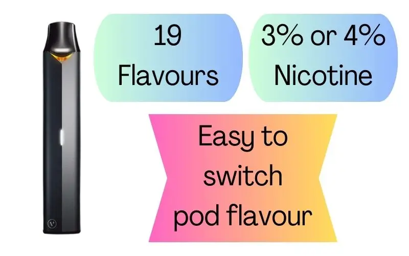 Vuse Epod 2 Kit Review 2023: A Handy And Economical Vape a short flavours review of Vuse 2.0