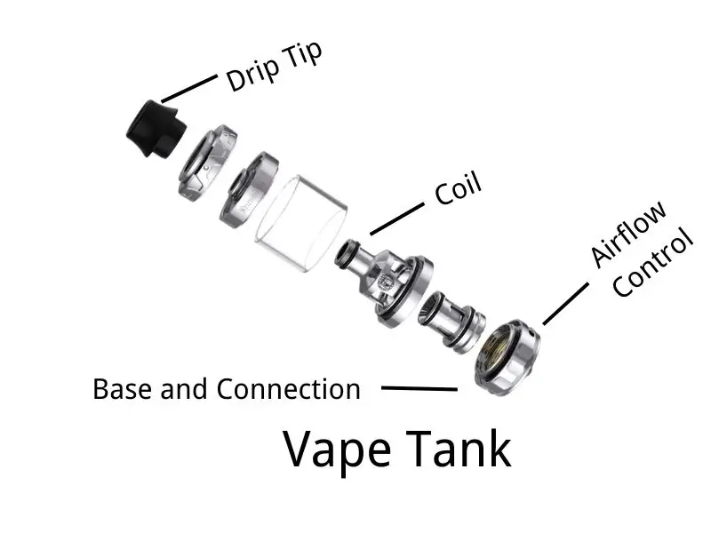 Anatomy Of A Vape Tank System