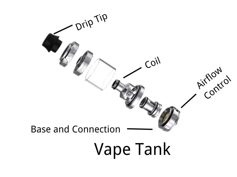 What Is Vape Tank System? Anatomy Of A Vape Tank System