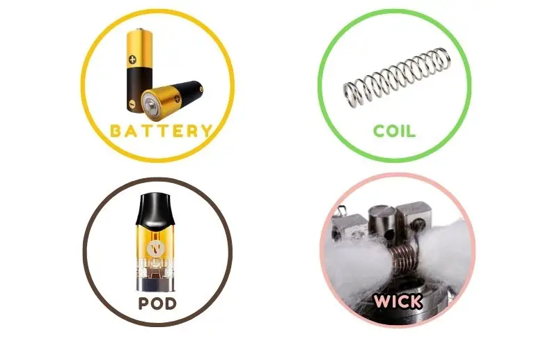 Why Is My Vuse Not Hitting? 4 Reasons You Don'T Want To Miss basic opponents of Vuse Vape