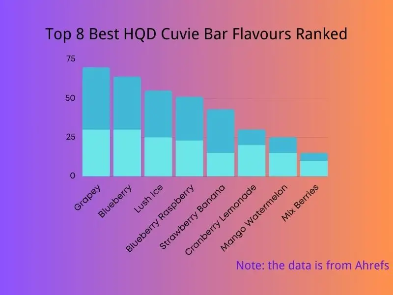 Best HQD Bar Flavours From Google Search
