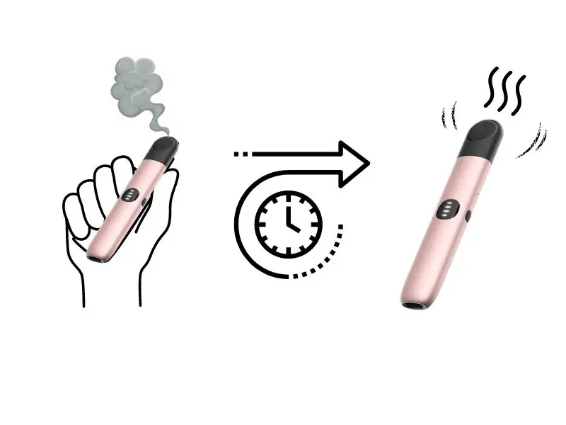 Is Your Relx Pod Taste Burnt? 5 Feasible Solutions To Fix It RELX Pod taste burnt: chain vaping