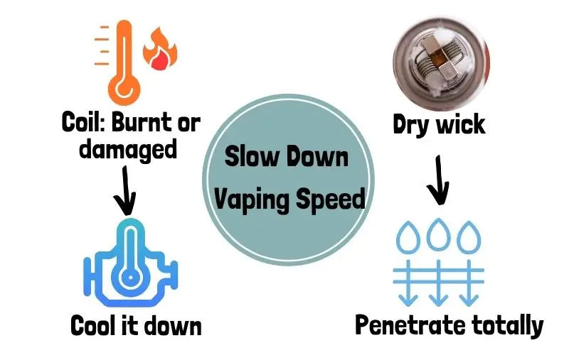 Why Is My Vuse Not Hitting? 4 Reasons You Don'T Want To Miss coil and wick problems Vuse not hitting