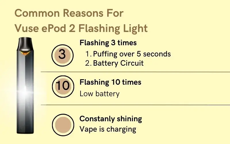 common reasons for Vuse flashing light