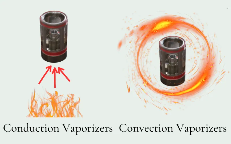 Conduction Vaporizers And Convection Vaporizers