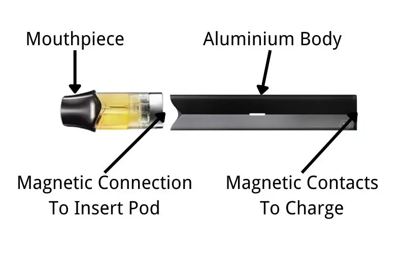 Vuse Epod 2 Kit Review 2023: A Handy And Economical Vape design and build of Vuse ePods 2 device