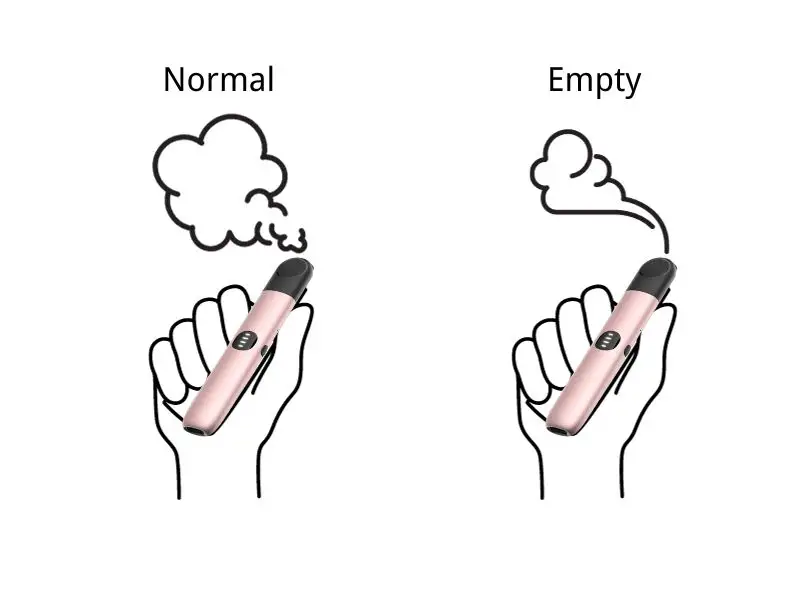 How to know RELX is empty: Diminished vapour production