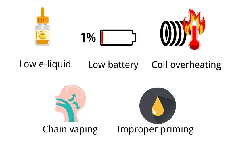 Why Does My Vape Taste Burnt? 10 Steps To Quick Solve! former 5 reasons vape burnt taste