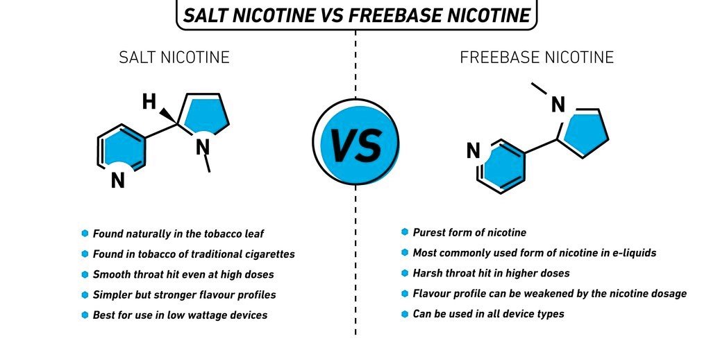 Freebase vs Nicotine Salt Vape Juice, Which One Should I Get? | VapePenZone Australia Vape Shop