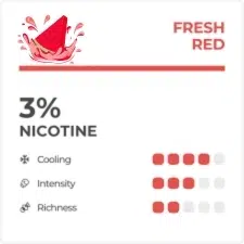 Relx Flavours Review: Ultimate Guide To 41 Flavours RELX flavours review fresh red