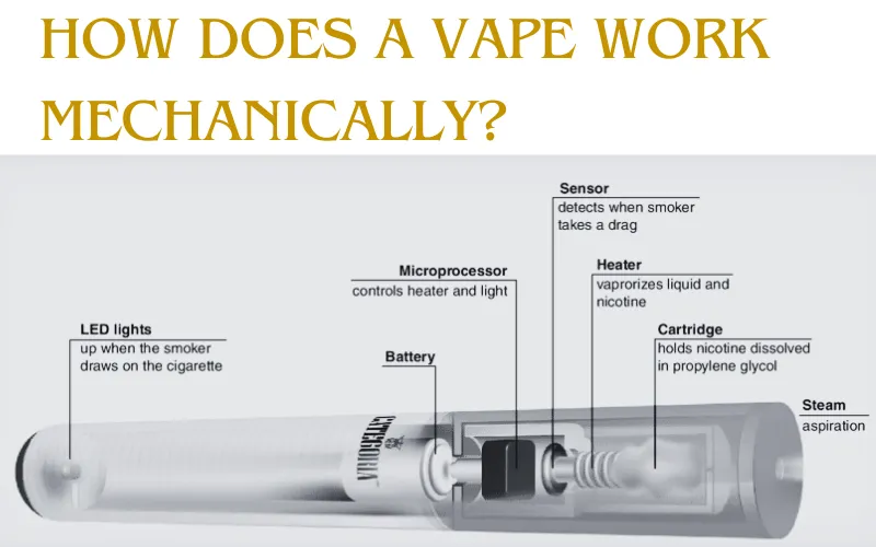 How Does A Vape Work