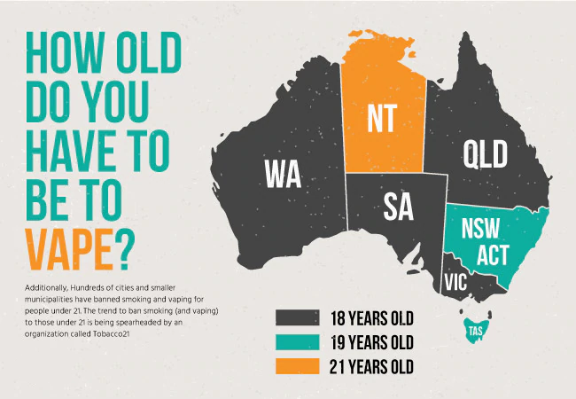 How Old Do You Have to Be to Get Relx Vapes? | VapePenZone Australia Vape Shop