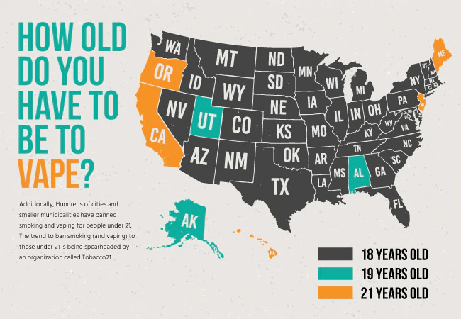How Old Do You Have to Be to Get Relx Vapes? | VapePenZone Australia Vape Shop