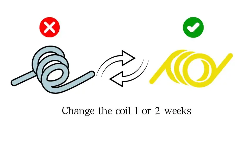 How To Fix A Burnt Rechargeable Vape: Replace The Coil Regularly