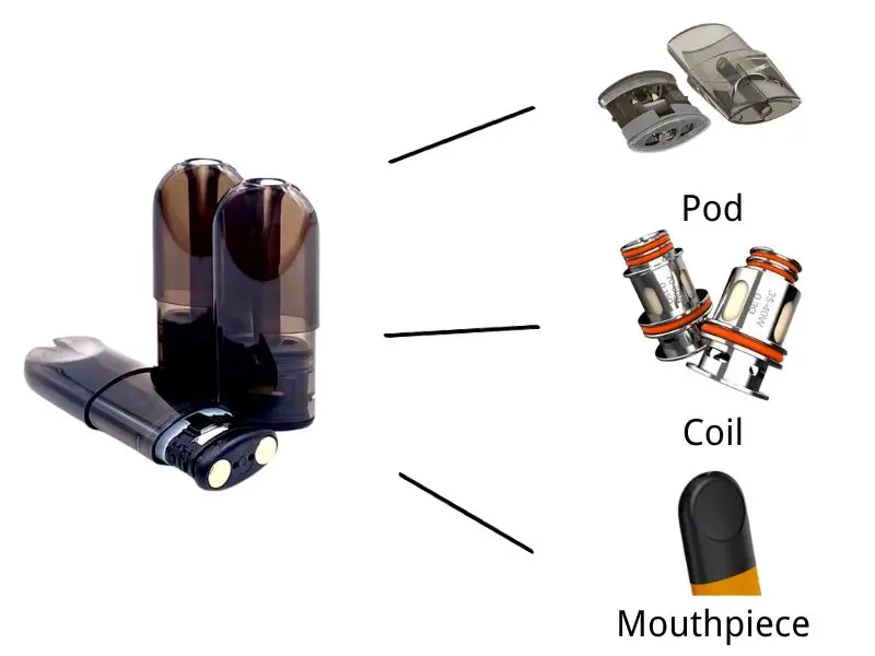 How to know RELX is empty: RELX Pod design