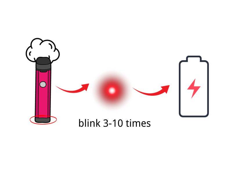 How Do I Know When My HQD Vape Is Empty: Battery