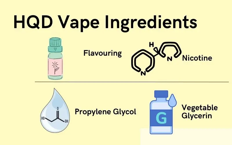 Hqd Vape Ingredients: 4 Versatile Substances HQD Vape Ingredients