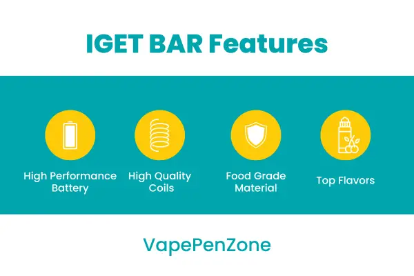 iget bar features