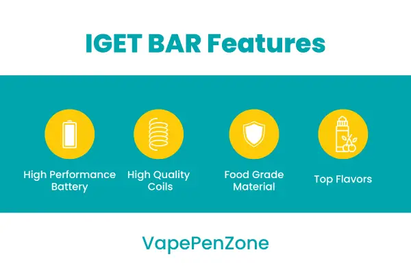 Iget Bar Review 2024: Most Popular Disposable Vapes? iget bar features