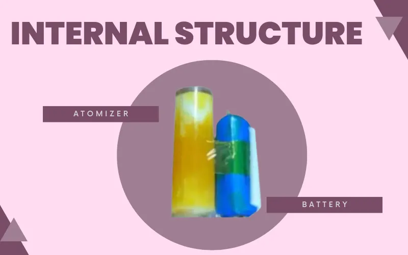 iget bar internal structure
