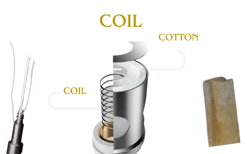 Inside Of A Vape Coil