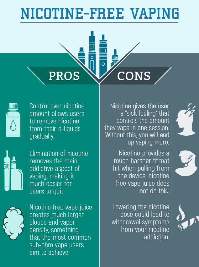 Is It Safe To Vape Without Nicotine? | VapePenZone Australia Vape Shop