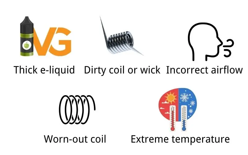 Why Does My Vape Taste Burnt? 10 Steps To Quick Solve! latter 5 reasons vape burnt taste