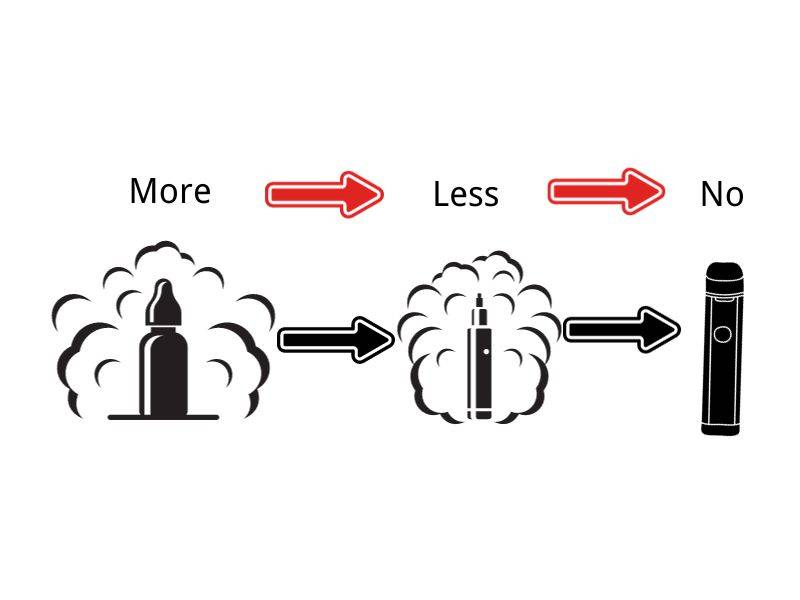 How Do I Know When My HQD Vape Is Empty: Vapour