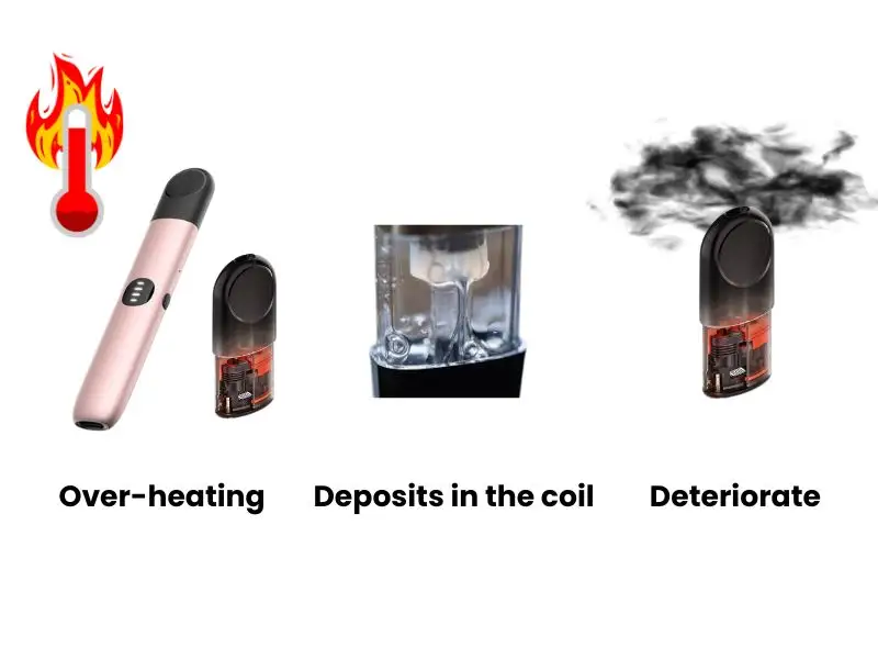 RELX Pod taste burnt: low-quality devices