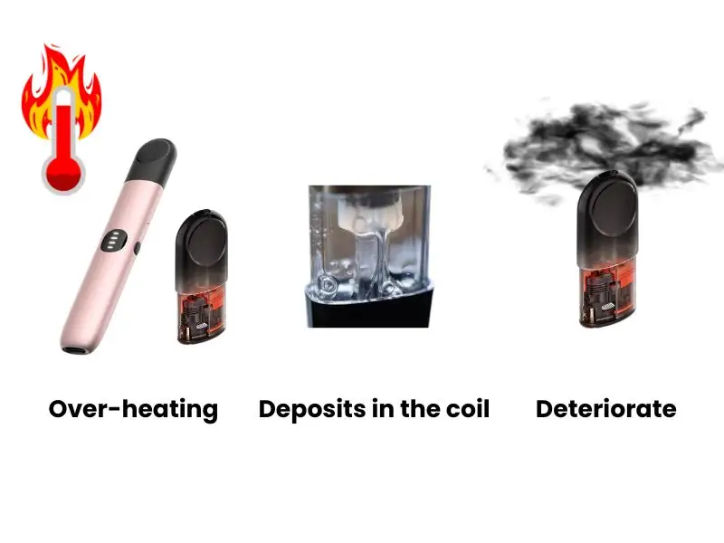 Is Your Relx Pod Taste Burnt? 5 Feasible Solutions To Fix It RELX Pod taste burnt: low-quality devices