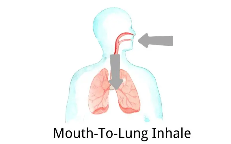 Mouth-To- Lung Inhale: A Smooth Vaping