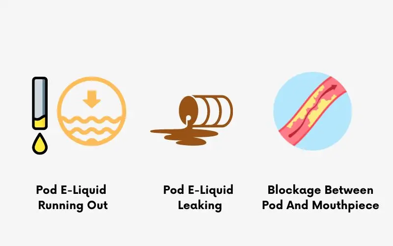 Why Vuse Vape Not Working: 9 Efficient Ways To Solve It reasons why the Vuse Vape pod not working