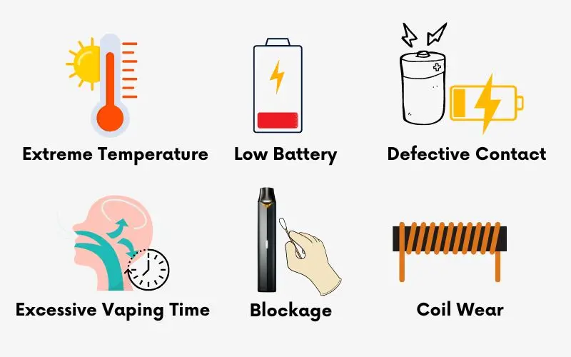 Why Vuse Vape Not Working: 9 Efficient Ways To Solve It reasons why Vuse Vape device not working
