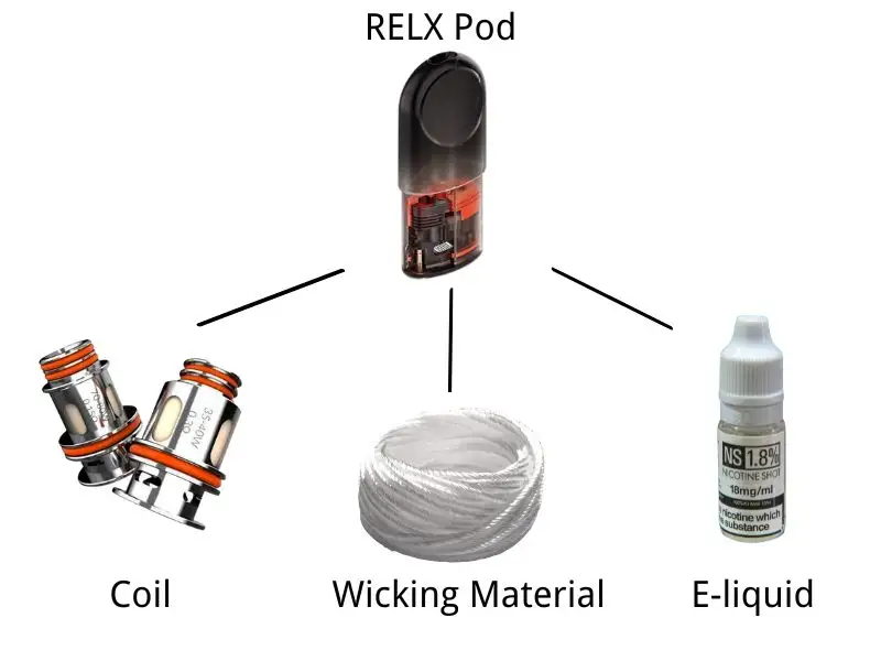 RELX Pod taste burnt: RELX Pod construction