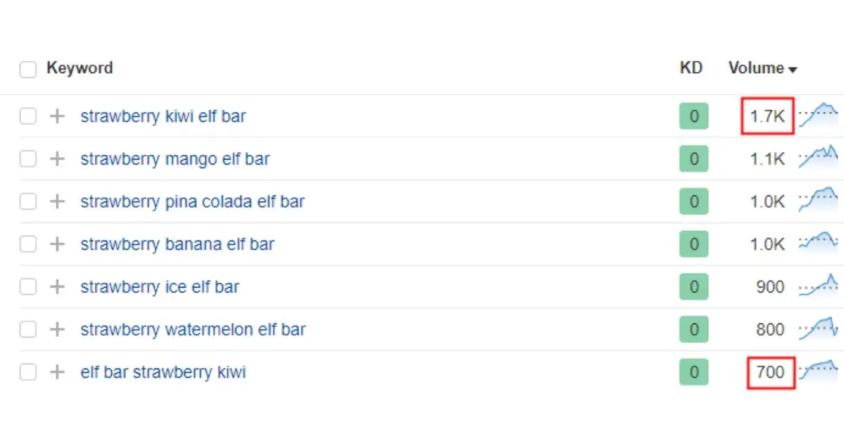 Elf Bar Flavour Search Volume Display