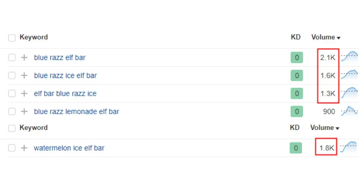 Elf Bar Flavour Search Volume