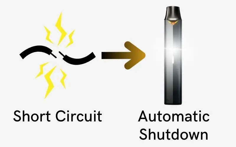 short circuit Vuse flashing light