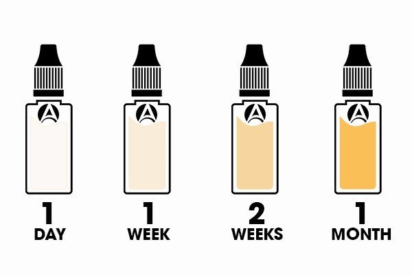 How To Get Better flavoured Juice From Refillable Juul Pods? Steep E-Juice! | VapePenZone Australia Vape Shop