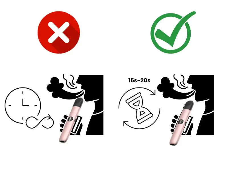 Is Your Relx Pod Taste Burnt? 5 Feasible Solutions To Fix It RELX Pod taste burnt: Take your time when vaping