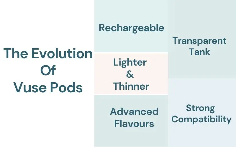 Discovering Best Vuse Pods Flavours: A Vaper'S Guide the evolution of Vuse pods