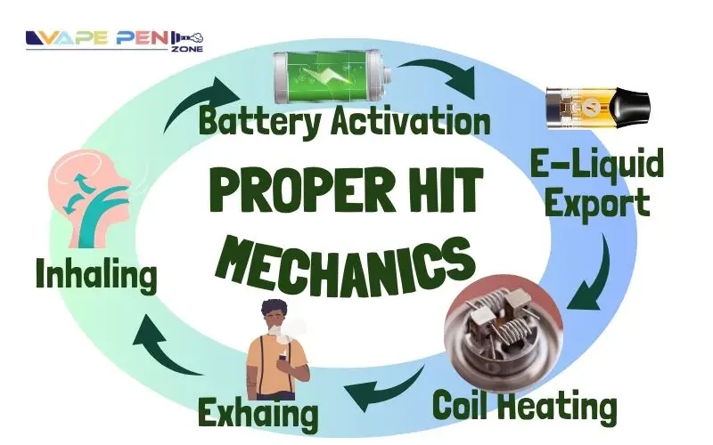 Why Is My Vuse Not Hitting? 4 Reasons You Don'T Want To Miss the science behind a proper hit