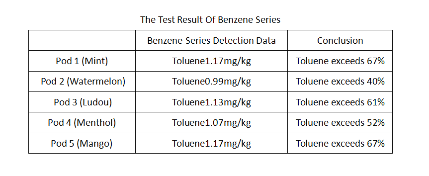 How To Identify Fake Relx AU Products? | VapePenZone Australia Vape Shop