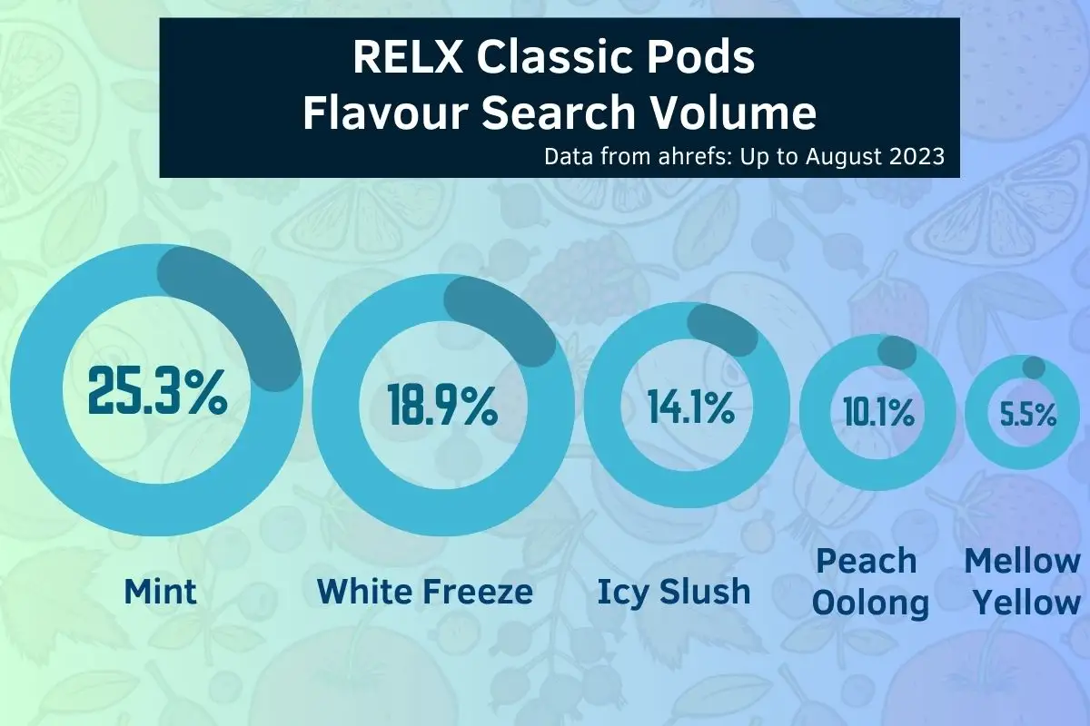 Best RELX Infinity Pods flavours