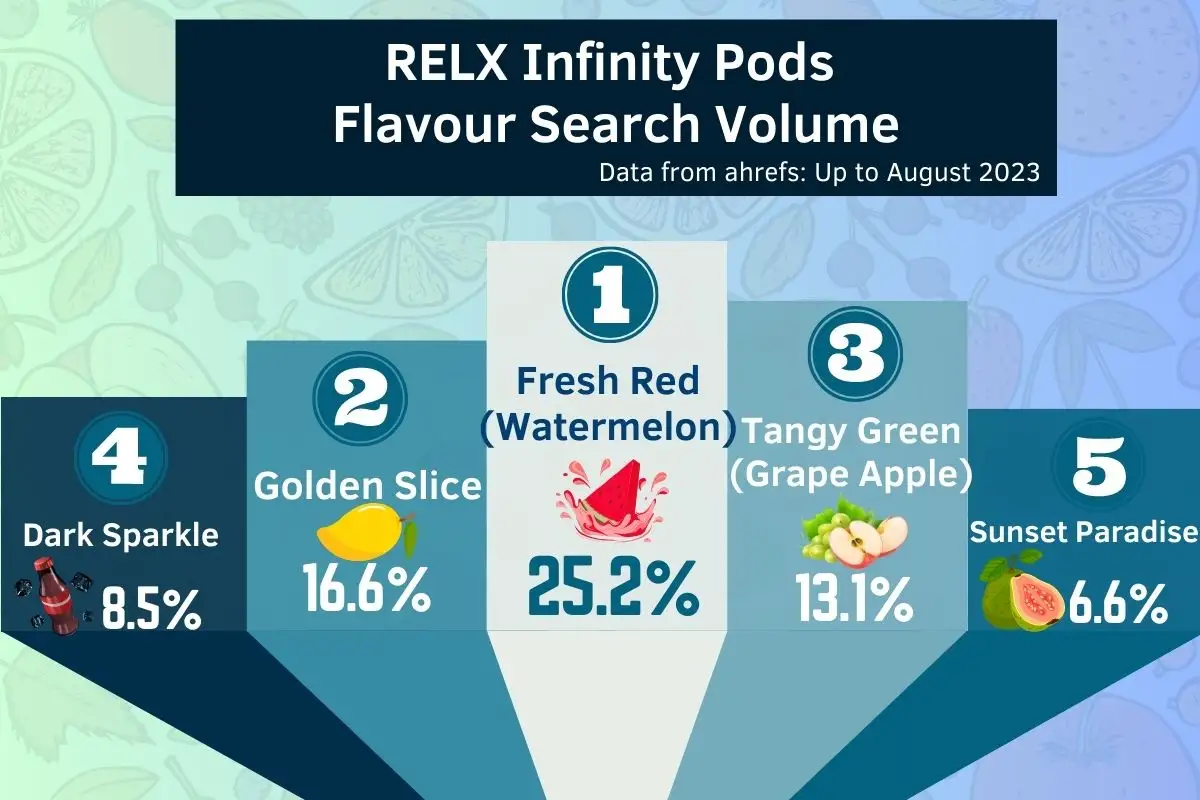 Best RELX Infinity Pods flavours