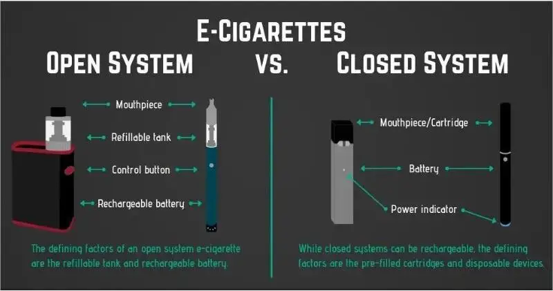 What Is Vape Pod Coil? Types of vape pods and their coils