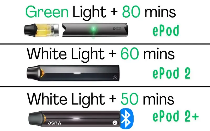 Vuse ePod series battery indicator